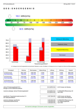 Foto - Einfamilienhaus in Nienburg (Weser) zur Miete
