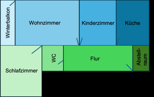Foto - Helle 3-Zimmer Wohnung im 7. OG mit Balkon in München-Feldmoching