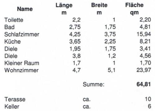 Foto - Etagenwohnung in Ulm
