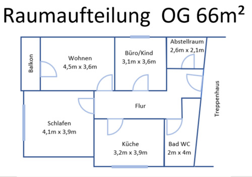 Foto - Etagenwohnung zur Miete in Bodenkirchen