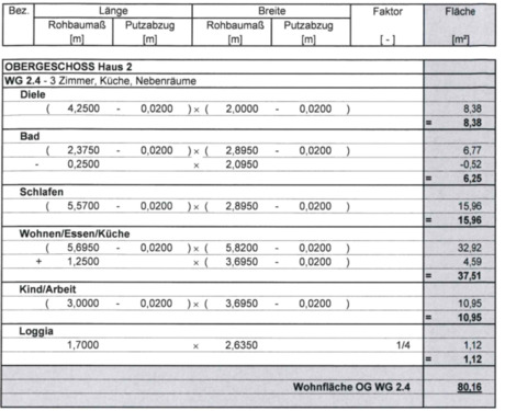 Foto - Etagenwohnung in Rhede