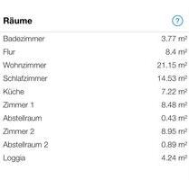 4 Zimmerwohnung Wohnung Mietwohnung Erdgeschoss ab 31.05. - Wolfsburg Alt-Wolfsburg