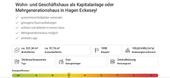 Foto - 20 Zimmer Mehrfamilienhaus, Wohnhaus zum Kaufen in Hagen