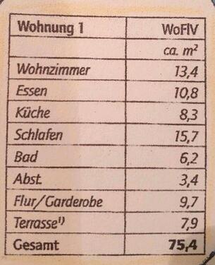 Foto - 2 Zimmer Erdgeschoßwohnung in Lübeck