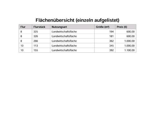 Foto - Grundst&uuml;ck zur Miete in Unkel