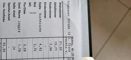 Foto - 3 Zimmer Etagenwohnung zum Kaufen in Waldkraiburg