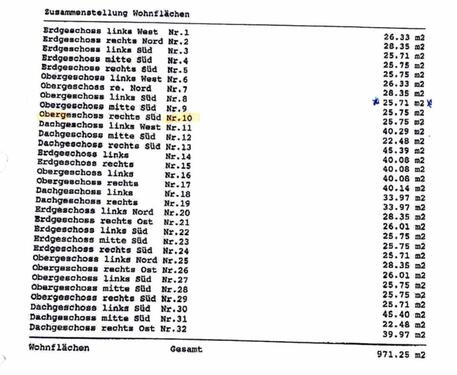 Foto - 1 Zimmer Hochparterre in Nürtingen