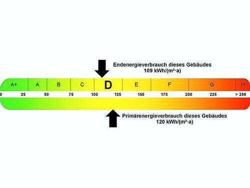 Foto - 1 Zimmer Erdgeschoßwohnung zur Miete in Köthen (Anhalt)