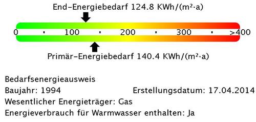 Foto - 3 Zimmer Erdgeschoßwohnung in Ulm