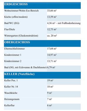 Foto - Einfamilienhaus in Bitburg zum Kaufen
