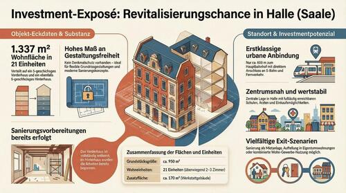 Foto - Mehrfamilienhaus Ensemble mit 21 Einheiten in zentraler Lage