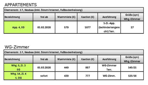 Foto - 1 Zimmer Erdgeschoßwohnung zur Miete in Osnabrück
