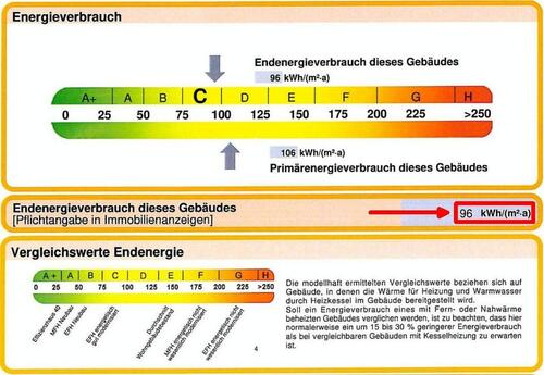 Foto - Etagenwohnung in Zimmern ob Rottweil zum Kaufen