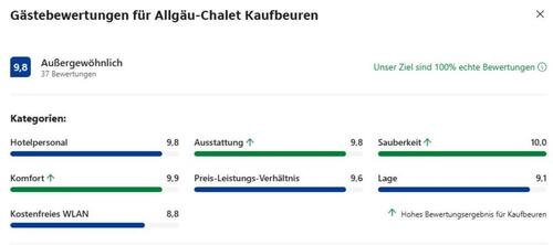 Foto - andere in Kaufbeuren zur Miete