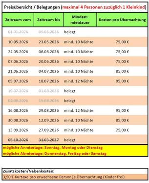 Foto - andere in Wyk Auf Föhr