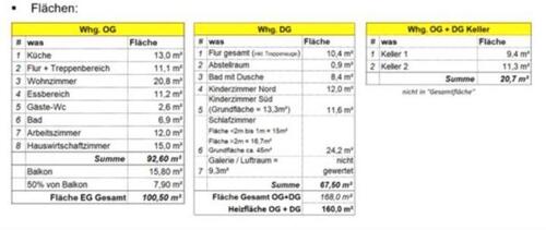 Foto - Etagenwohnung in Biberach zum Kaufen