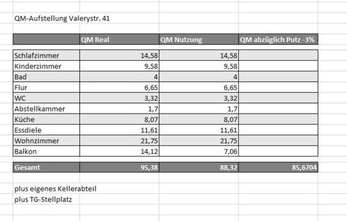 Foto - Etagenwohnung zum Kaufen in Unterschleißheim