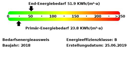 Foto - 2 Zimmer Etagenwohnung in Wedel