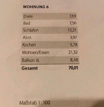 Foto - 2 Zimmer Maisonettenwohnung in Pfreimd