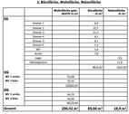 Foto - Mehrfamilienhaus, Wohnhaus in Rippershausen zum Kaufen