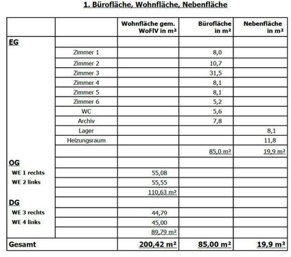 Foto - Mehrfamilienhaus, Wohnhaus in Rippershausen zum Kaufen