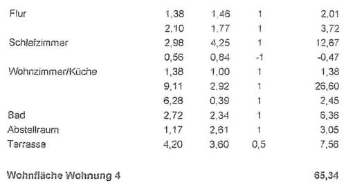 Foto - 2 Zimmer Erdgeschoßwohnung in Belm