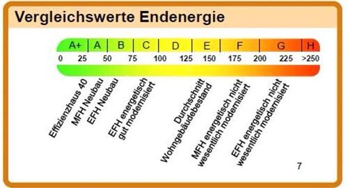 Foto - Etagenwohnung in Oldenburg zur Miete