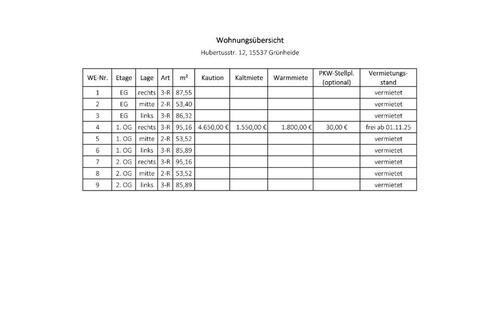 Foto - Etagenwohnung zur Miete in Erkner