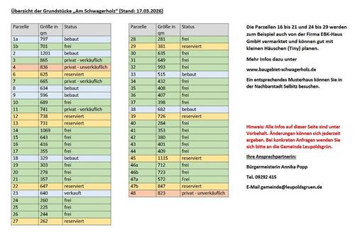 Foto - Grundst&uuml;ck in Leupoldsgrün