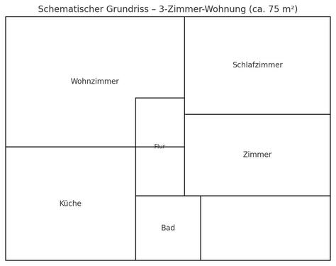 Foto - Etagenwohnung in Einbeck zur Miete