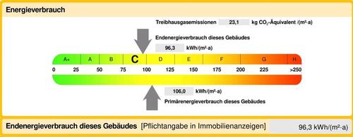 Foto - 5 Zimmer Einfamilienhaus zum Kaufen in Ibbenbüren