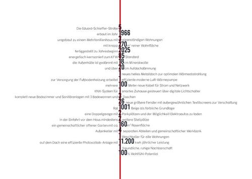 Foto - Etagenwohnung zur Miete in Trier