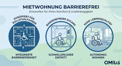 Foto - Rollstuhlgerecht - 2R-WE - Erstbezug „Wohnen Am Oelste“ - nachhaltiger Neubau - WE Nr. 2 im EG