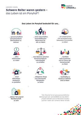 Foto - 2-Zi-Genossenschaftswohnung für 1 Person, Bezug Anfang 2028