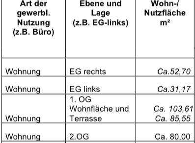 Foto - Einfamilienhaus in Hof zum Kaufen