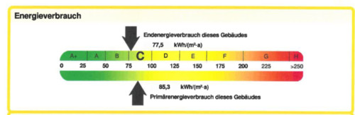 Foto - Etagenwohnung zur Miete in Kehl