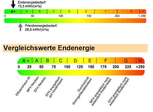 Foto - Etagenwohnung zur Miete in Magdeburg