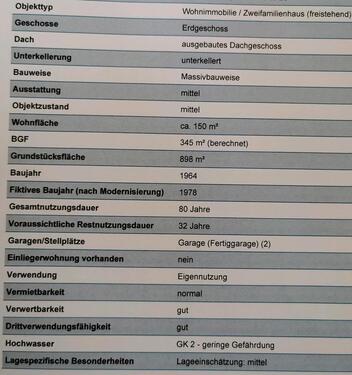 Foto - Einfamilienhaus zum Kaufen in Goslar