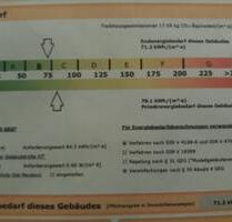 5-Zimmer Wohnung Ortsgrenze Jork-Mittelnkirchen - Grünendeich