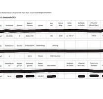 Wohnung zu vermieten im Raum Tübingen - Reutlingen Reutlingen-Betzingen