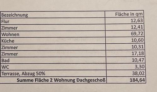Foto - Etagenwohnung zur Miete in Remseck am Neckar