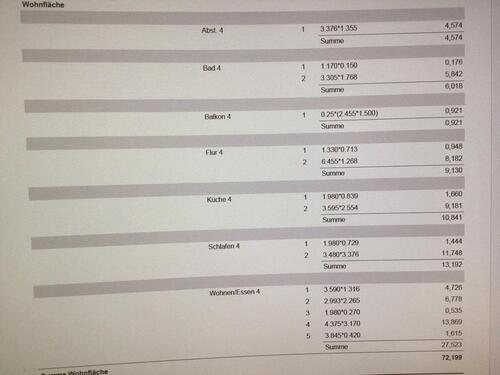 Foto - Etagenwohnung zur Miete in Recke