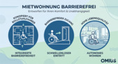 Foto - Rollstuhlgerecht - 2R-WE - Erstbezug „Wohnen Am Oelste“ - nachhaltiger Neubau - WE Nr. 19 im EG