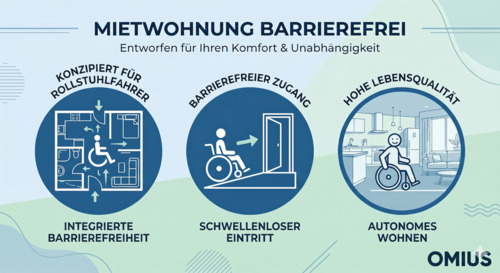 Foto - Rollstuhlgerecht - 2R-WE - Erstbezug „Wohnen Am Oelste“ - nachhaltiger Neubau - WE Nr. 19 im EG