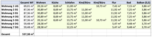Foto - Etagenwohnung in Langenau