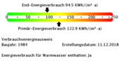 Foto - Etagenwohnung in Finsterwalde