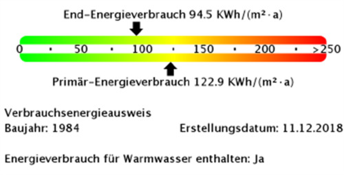 Foto - Etagenwohnung in Finsterwalde