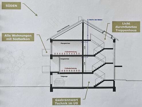Foto - 2 Zimmer Etagenwohnung zur Miete in Bad Mergentheim