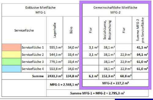Foto - andere in Osterrönfeld zur Miete