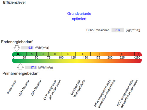 Foto - Maisonettenwohnung in Ehekirchen zur Miete